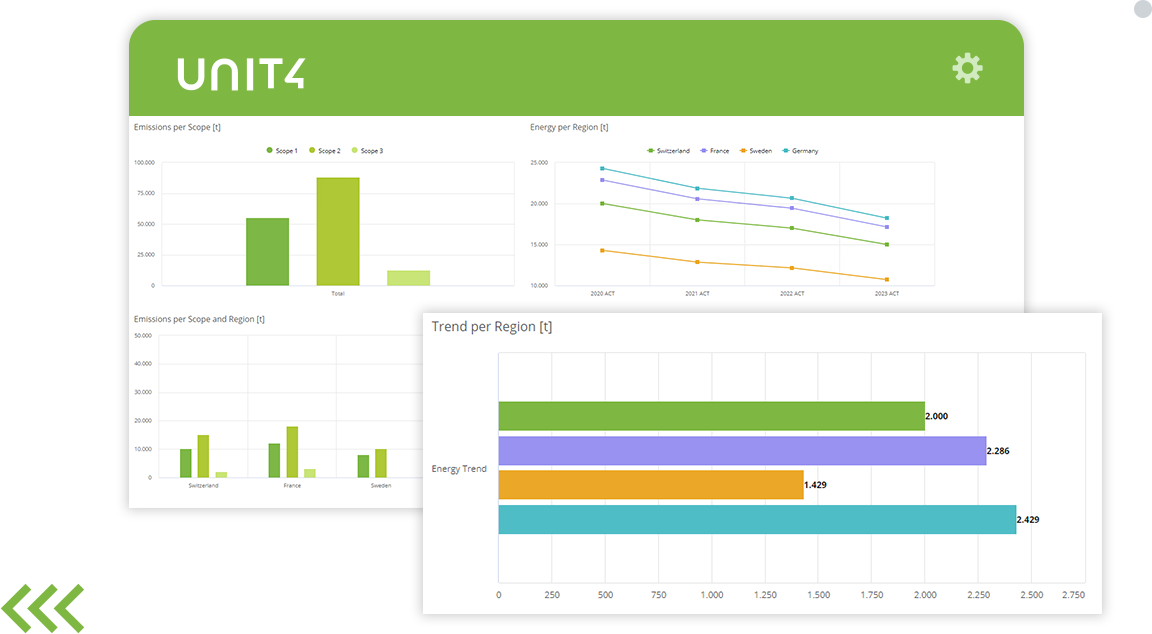 Screenshot, der die ESG-Funktionen von Unit4 FP&A zeigt