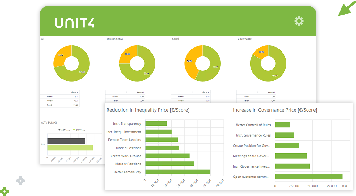 Screenshot, der die ESG-Funktionen von Unit4 FP&A zeigt