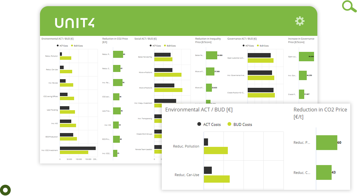 Screenshot, der die ESG-Funktionen von Unit4 FP&A zeigt