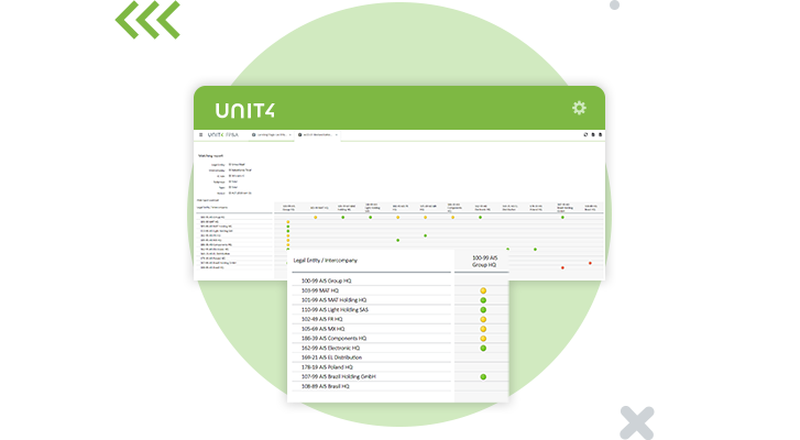 Screenshot showing the Financial Consolidation capabilities of Unit4 FP&A