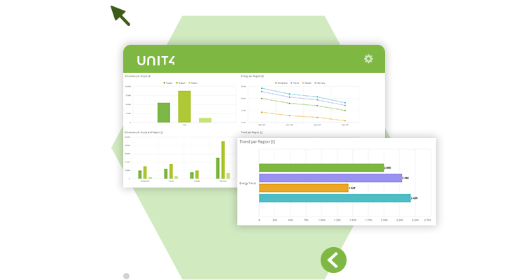 Screenshot showcasing Unit4 FP&A's ESG capabilities