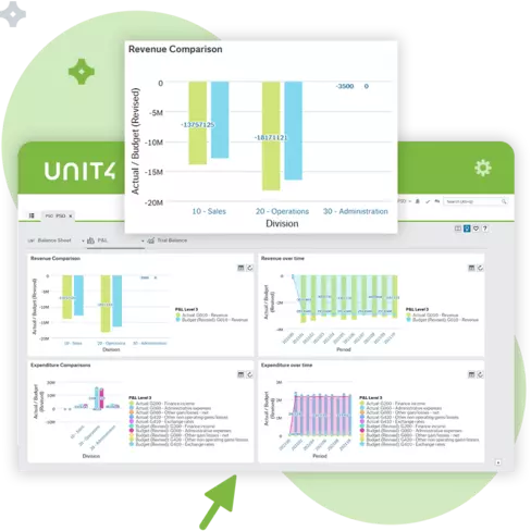 Screenshot showing the organizational structure capabilities of project management with Unit4 ERP