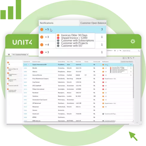 Screenshot showing the financial management capabilities of Unit4 ERP