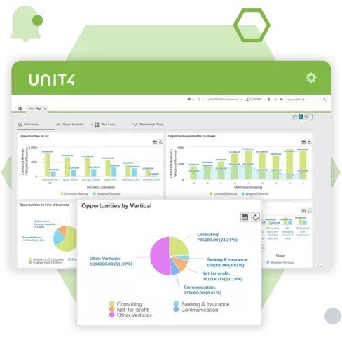 Screenshot, der die Funktionen zur Datenvisualisierung der Reporting-Funktion von Unit4 ERP zeigt