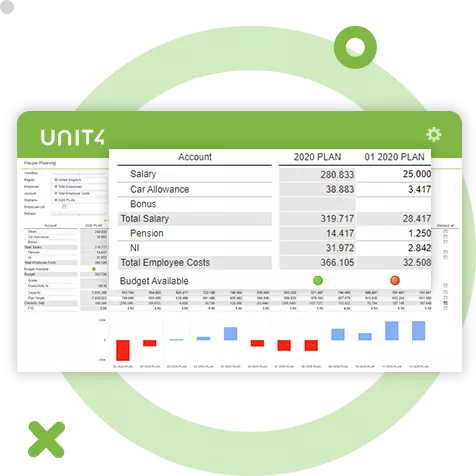 Screenshot, der die Funktionen für Personalplanung und Analyse von Unit4 FP&A zeigt