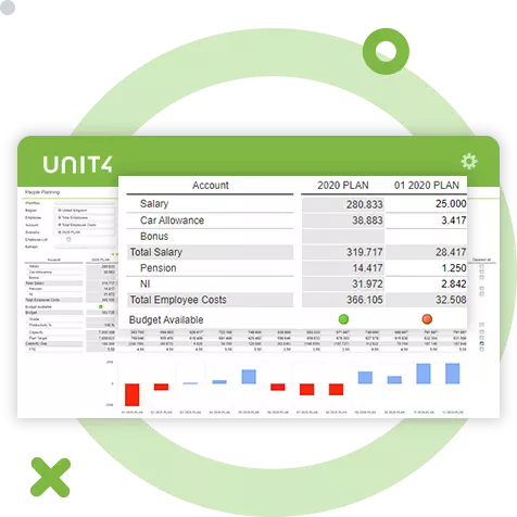 Screenshot of the People Planning and Analytics module in Unit4 Human Capital Management