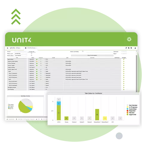 Screenshot showing the ease of use of the tools and capabilities of Unit4 FP&A