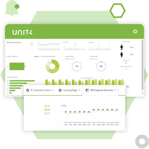 Screenshot, der die Funktionen für Personalplanung und Analyse von Unit4 FP&A zeigt